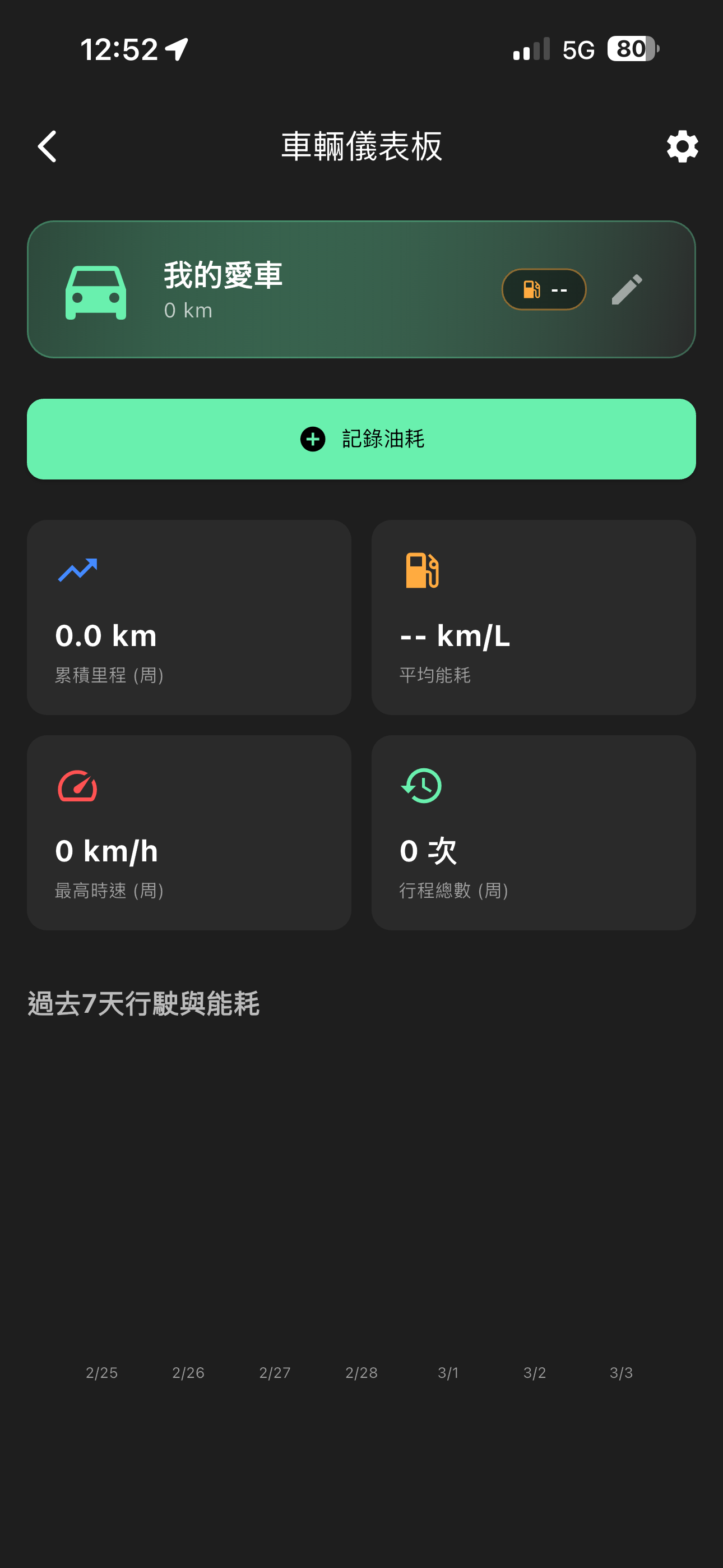車輛儀表板